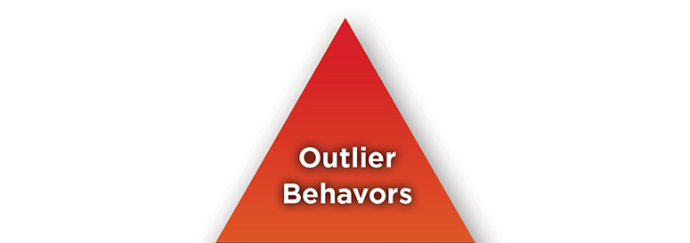 outlier behaviors