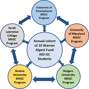 Warren Alpert Foundation Scholarship | University of Maryland School of  Medicine