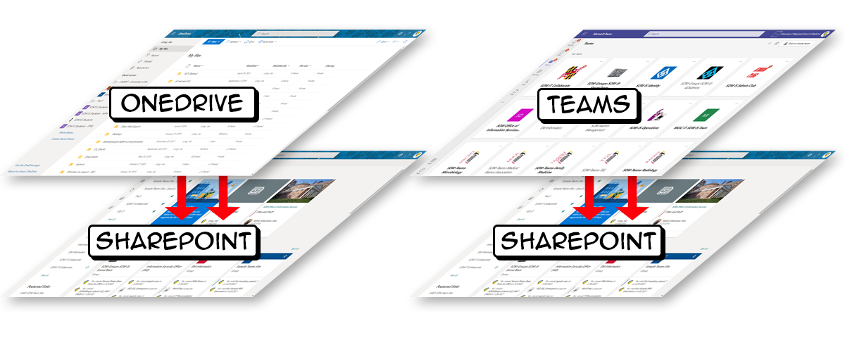 Sharepoint, Teams & OneDrive screenshots