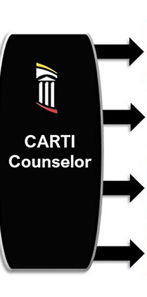 CARTI CHART 02 Over