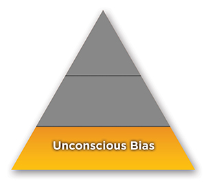 Unconscious-Bias-Triangle