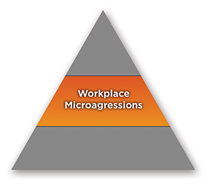 Workplace-Microaggressions-Triangle