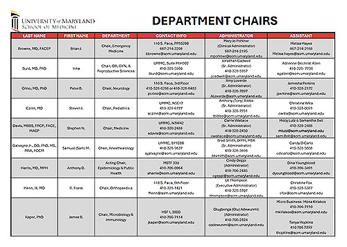 Cover of UMSOM Department and Program Admin booklet