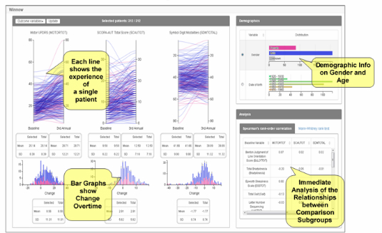 BIO-VIS Chart