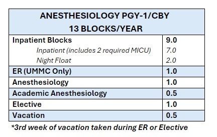 Internal medicine rotations