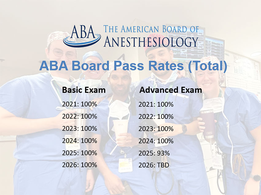 ABA Board Pass Rates