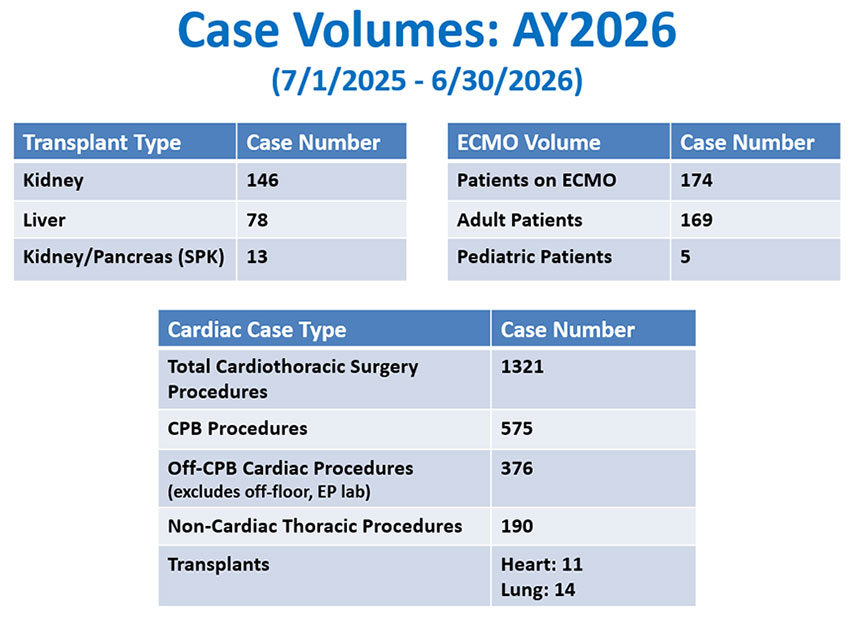 Case volumes: AY2026
