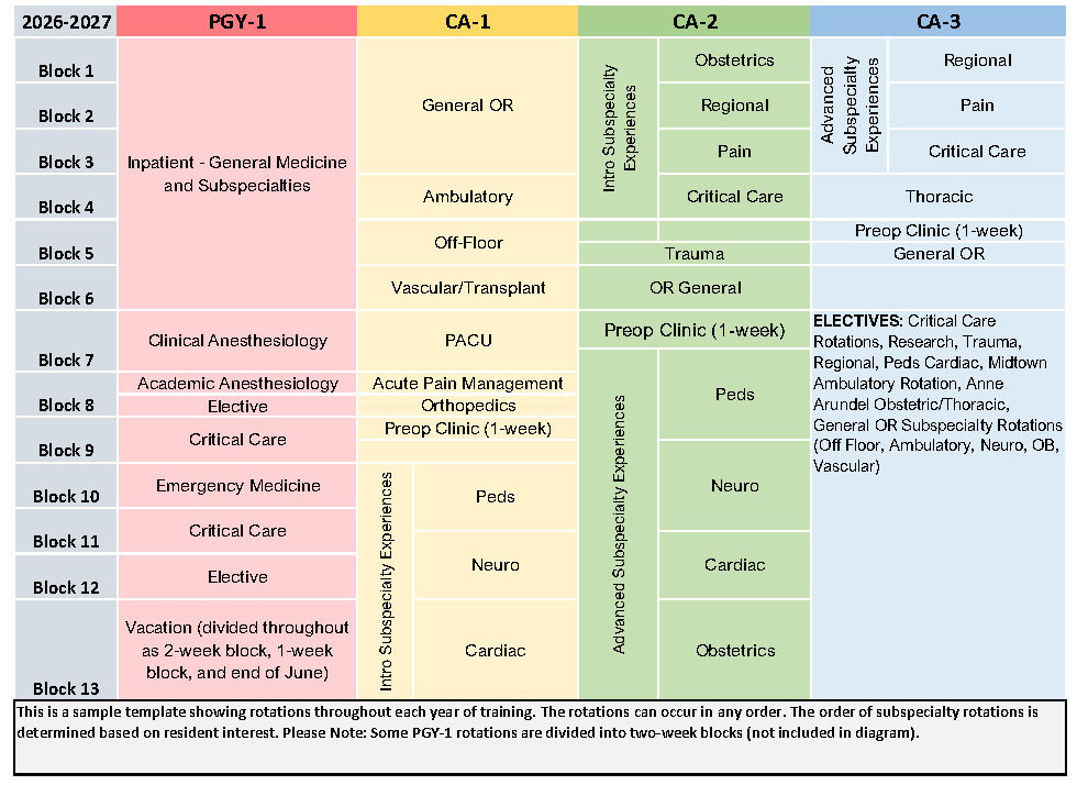 Sample template of clinical rotations June 2026