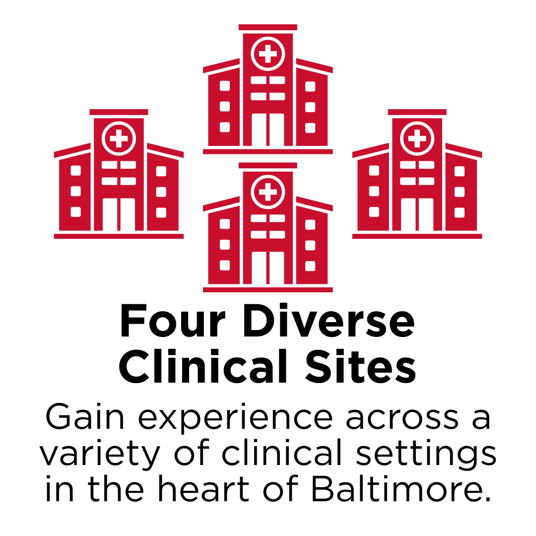 Four diverse clinical sites