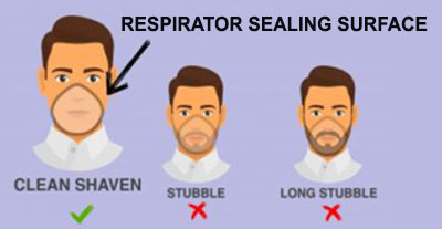 diagram showing clean shaven is the best way to protect