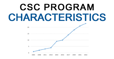 CSC Characteristics data snapshot