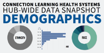 Demographics graphic