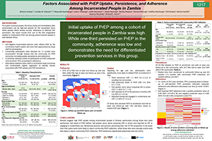 Factors Associated with PrEP Uptake, Persistence, and Adherence Among Incarcerated People in Zambia