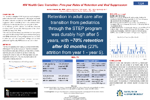HIV Health Care Transition: Five-year Rates of Retention and Viral Suppression