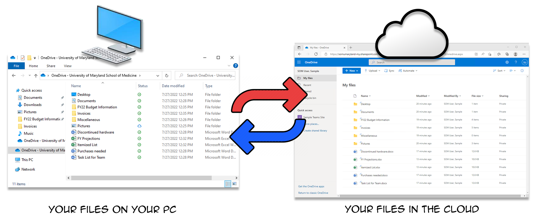 OneDrive locally and cloud