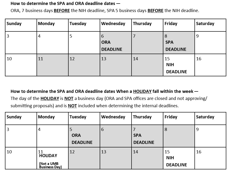 Determining Internal Deadline