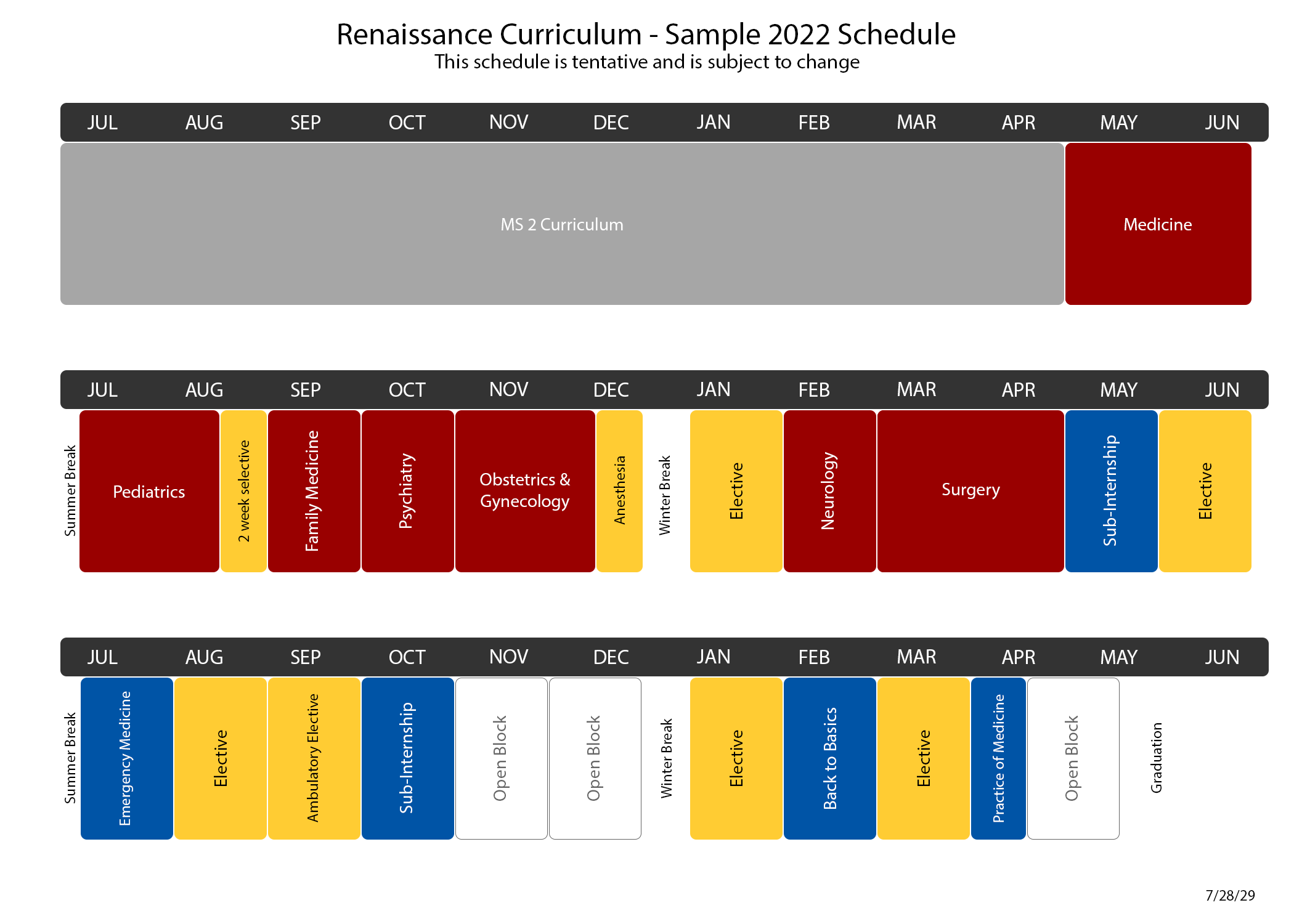 Improved Clerkship and Advanced Clinical phase