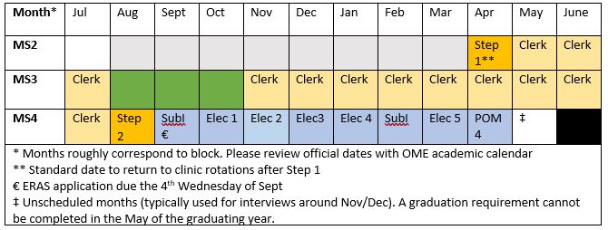 Chart outlining the curriculum for a MS3 student who was a due date in August