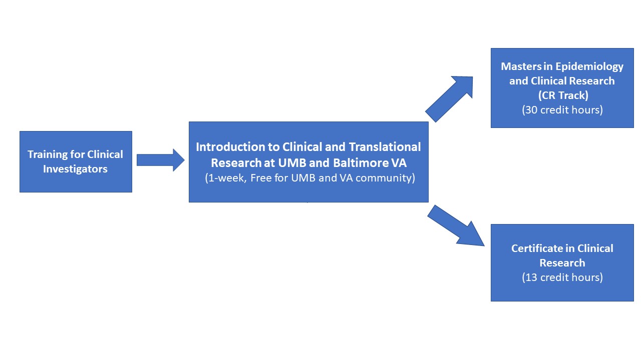 Training for Clinical Investigators photo