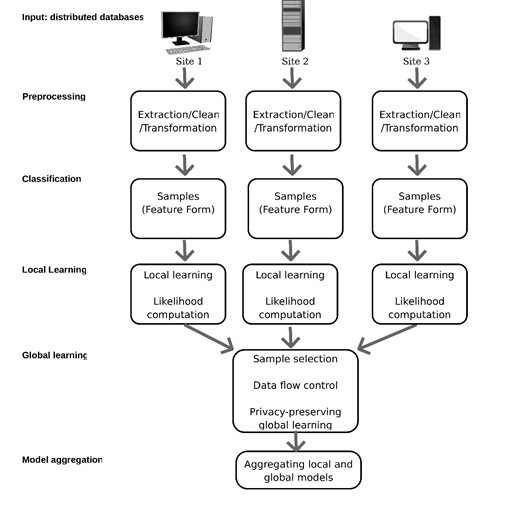 Distributed Data Mining and Data Fusion figure