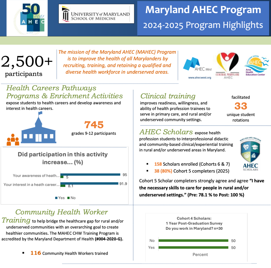 MAHEC Program Highlights 2024-2025
