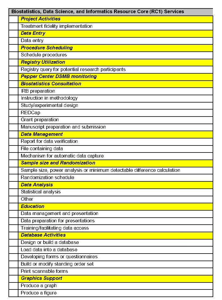 core 1 services table