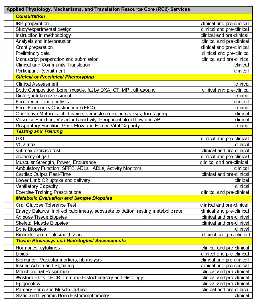 Core 2 services table