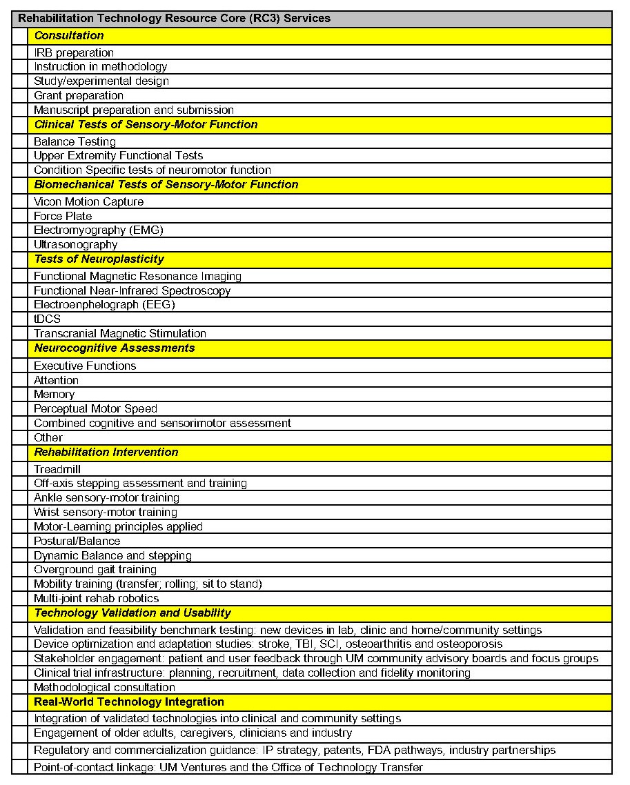 Core 3 services table