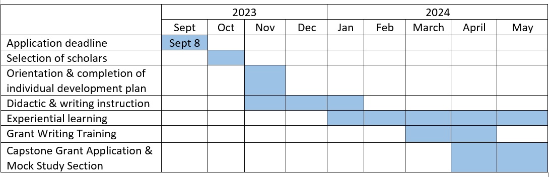 Timeline 2023