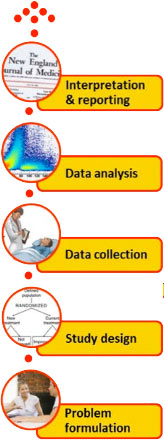 Biostatistics-Shared-Service01