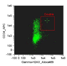 Cytometry-Shared01