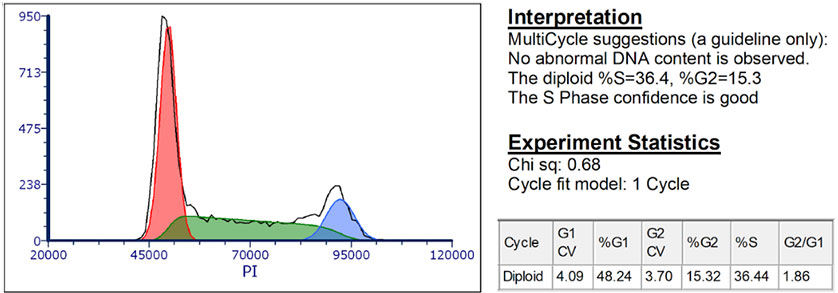 Graphic showing stats