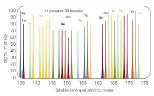 Flow-Cytometry-06